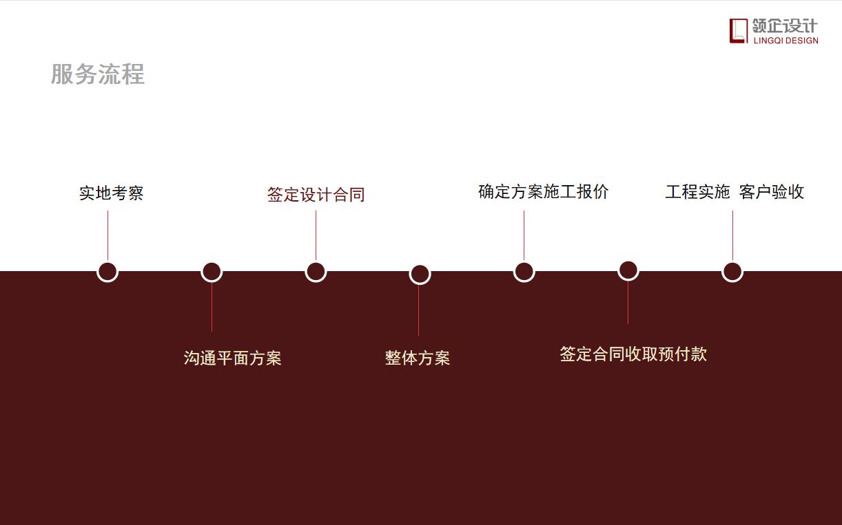 辦公室設計需要付設計費嗎，具體設計流程有哪些？