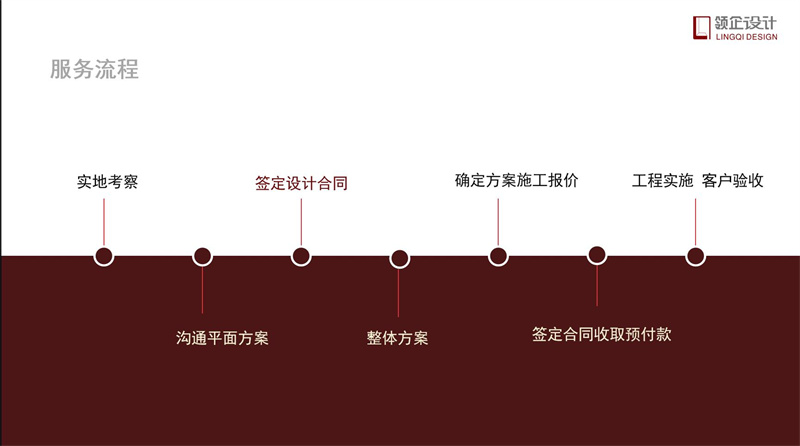 辦公室裝修流程步驟詳解，辦公室裝修攻略。