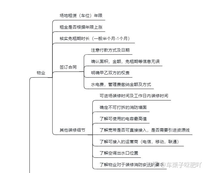 純干貨~辦公室裝修的流程，公司裝修辦公樓